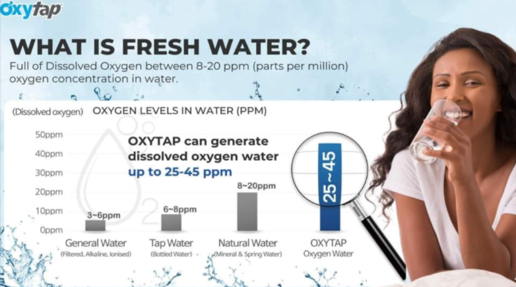 Oxytap Water