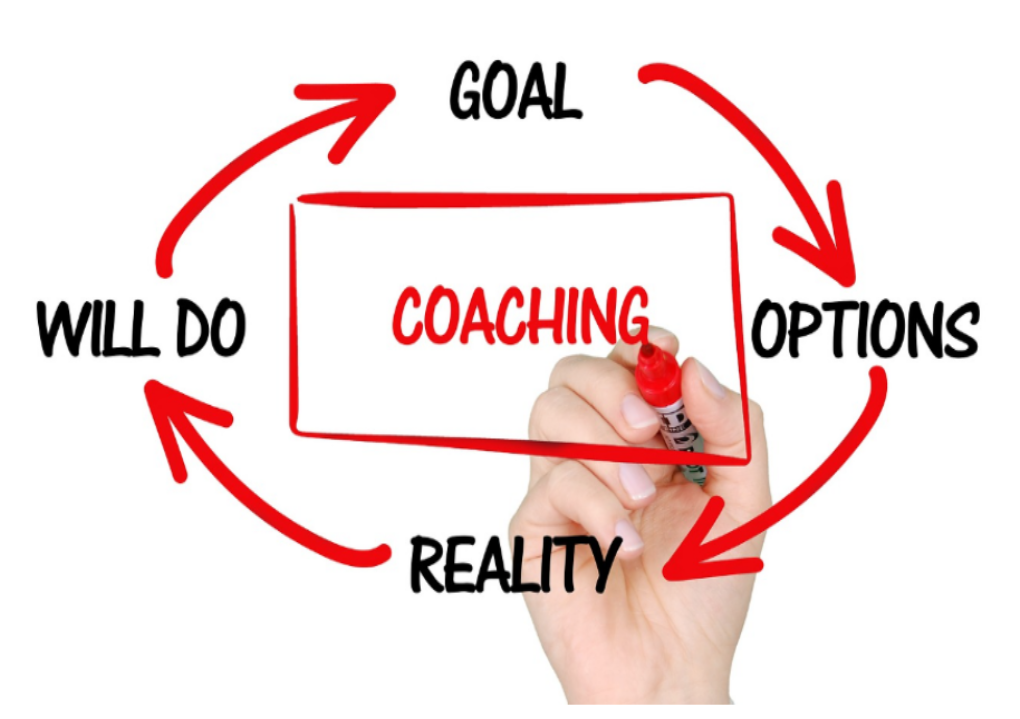 Unveiling the Essence of Coaching: Empowering Growth and Performance