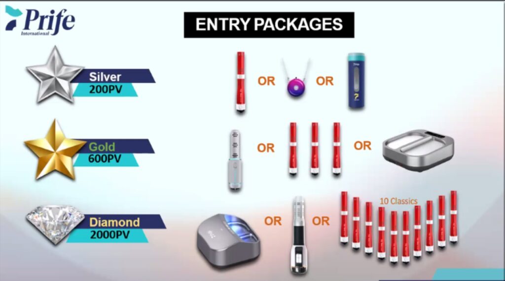 Prife Entry Packages